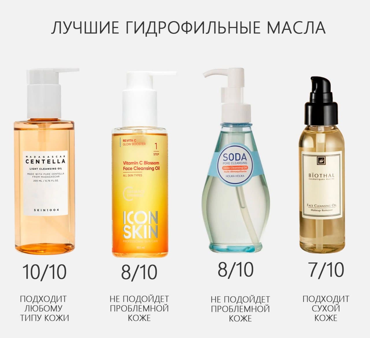 Как выбрать гидрофильное масло?